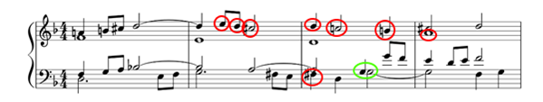 Figure 9. Bar 32-35